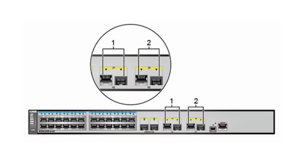 What is the difference between the SFP port and the Combo port?