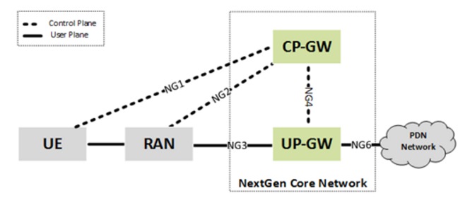 NextGen Cord Network