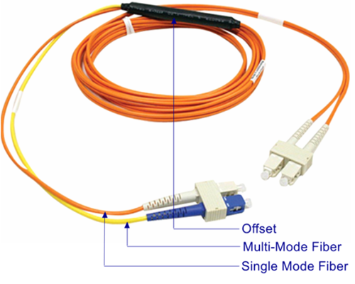 A Typical SC Mode Conditioning Patch Cord