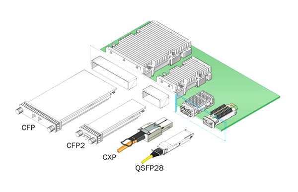 The Knowledge about 100G Optical Transceivers You Should Know