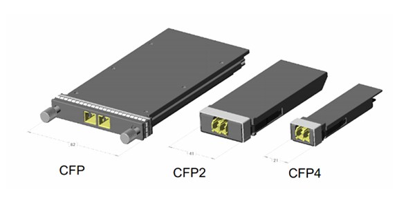 CFP, CFP2, CFP2 optical transceiver
